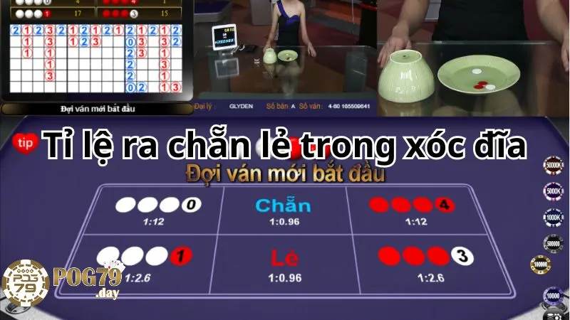 Mẹo Nâng Cao Các Kỹ Năng Chơi Xóc Đĩa